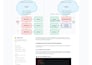 build production grade docker and kubernetes solutions for your infrastructure